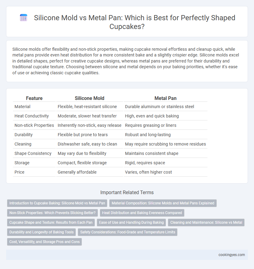 Silicone Mold vs Metal Pan: Which is Best for Perfectly Shaped Cupcakes?