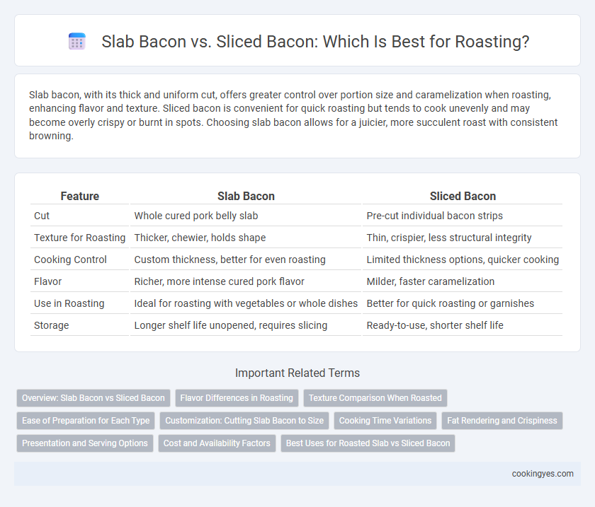 Slab Bacon vs. Sliced Bacon: Which Is Best for Roasting?