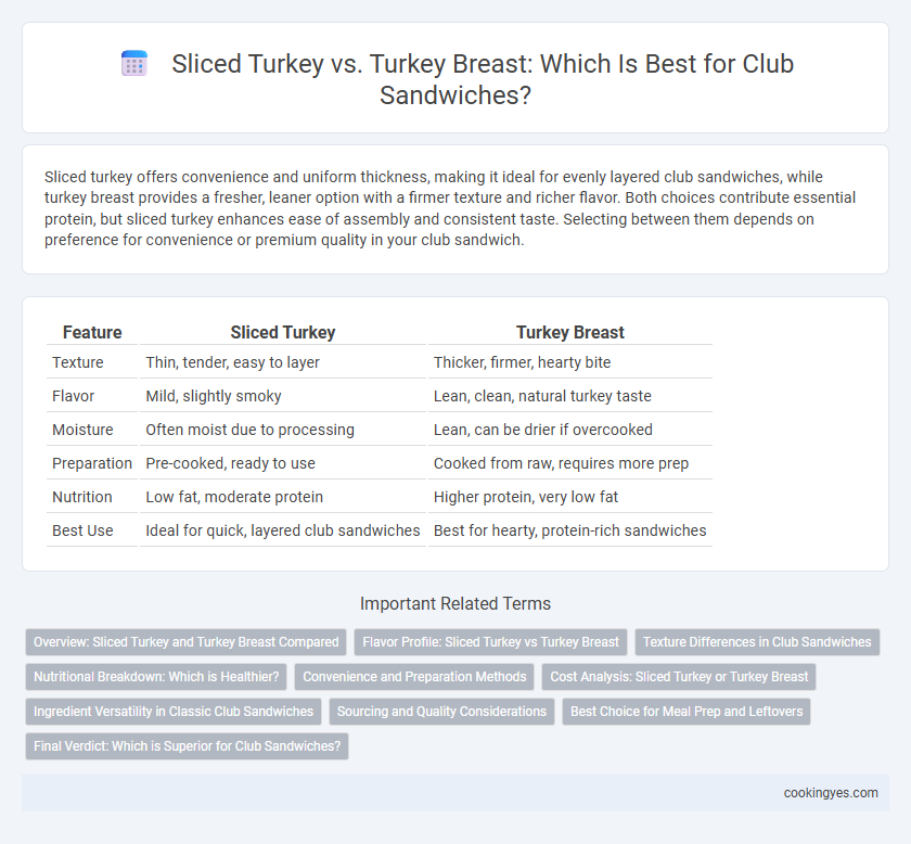 Sliced Turkey vs. Turkey Breast: Which Is Best for Club Sandwiches?