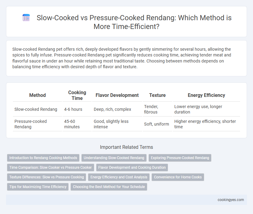 Slow-Cooked vs Pressure-Cooked Rendang: Which Method is More Time-Efficient?