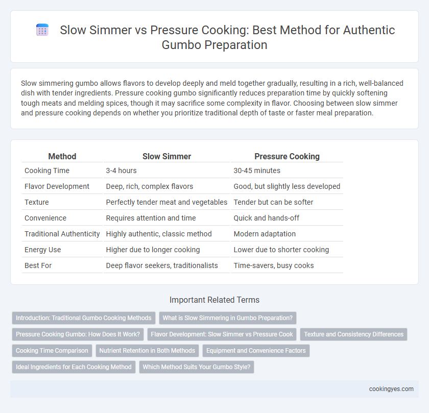 Slow Simmer vs Pressure Cooking: Best Method for Authentic Gumbo Preparation