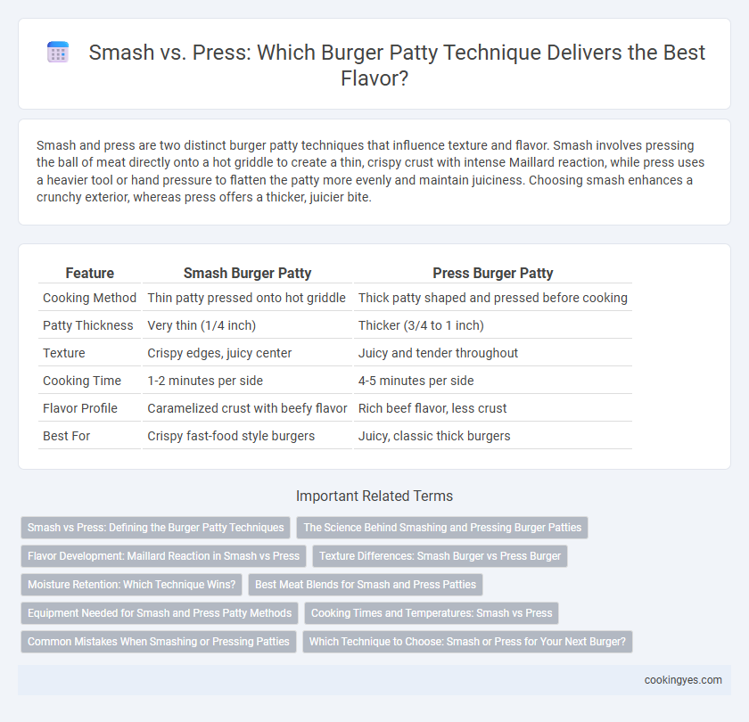 Smash vs. Press: Which Burger Patty Technique Delivers the Best Flavor?
