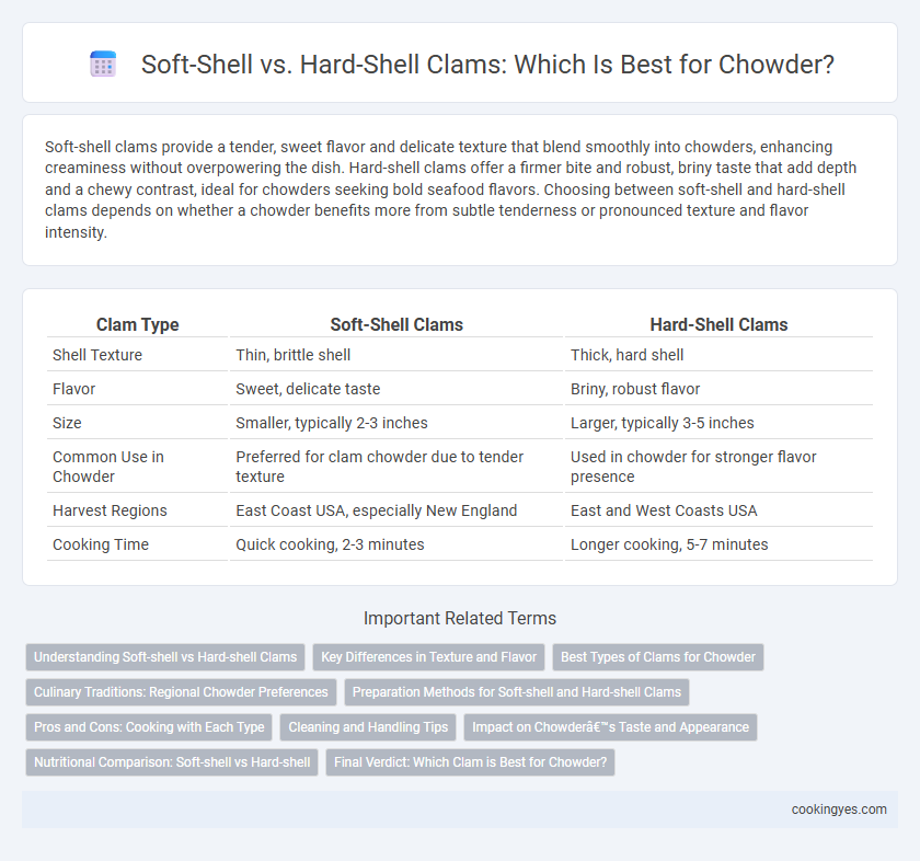 Soft-Shell vs. Hard-Shell Clams: Which Is Best for Chowder?