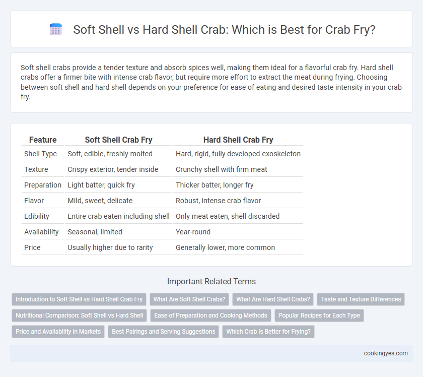 Soft Shell vs Hard Shell Crab: Which is Best for Crab Fry?