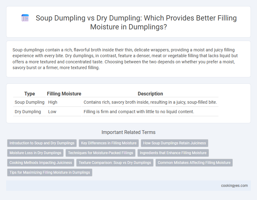 Soup Dumpling vs Dry Dumpling: Which Provides Better Filling Moisture in Dumplings?