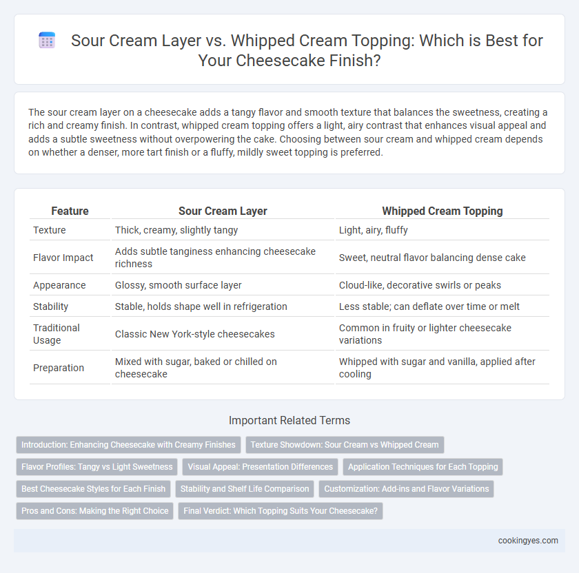 Sour Cream Layer vs. Whipped Cream Topping: Which is Best for Your Cheesecake Finish?