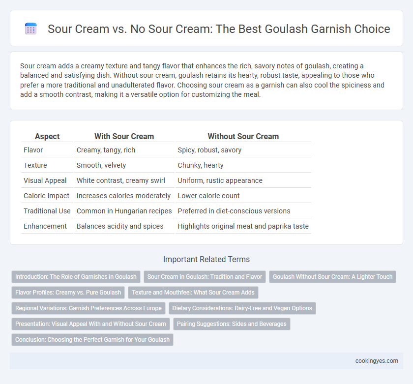 Sour Cream vs. No Sour Cream: The Best Goulash Garnish Choice