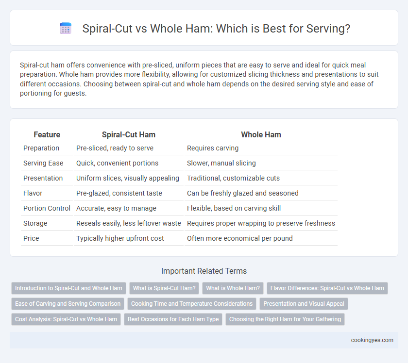 Spiral-Cut vs Whole Ham: Which is Best for Serving?