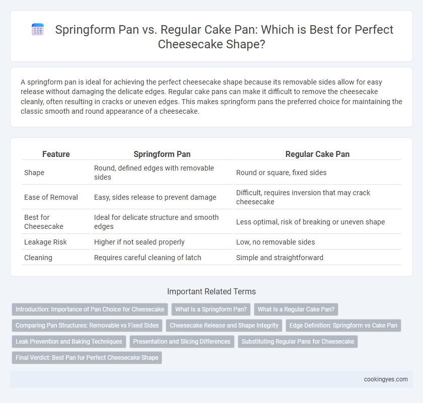 Springform Pan vs. Regular Cake Pan: Which is Best for Perfect Cheesecake Shape?