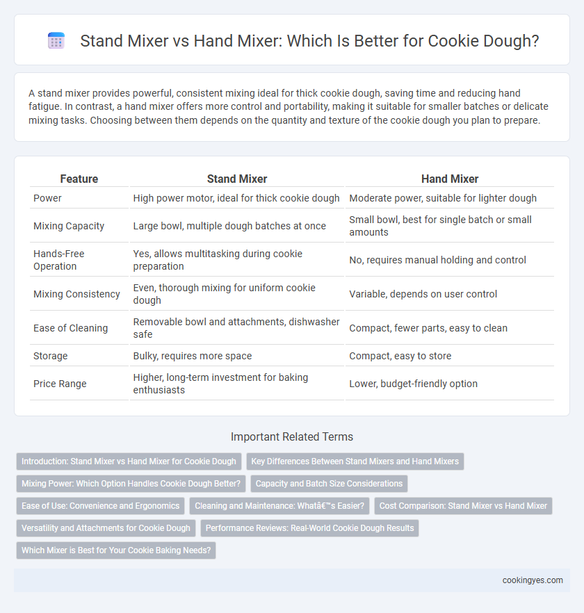 Stand Mixer vs Hand Mixer: Which Is Better for Cookie Dough?