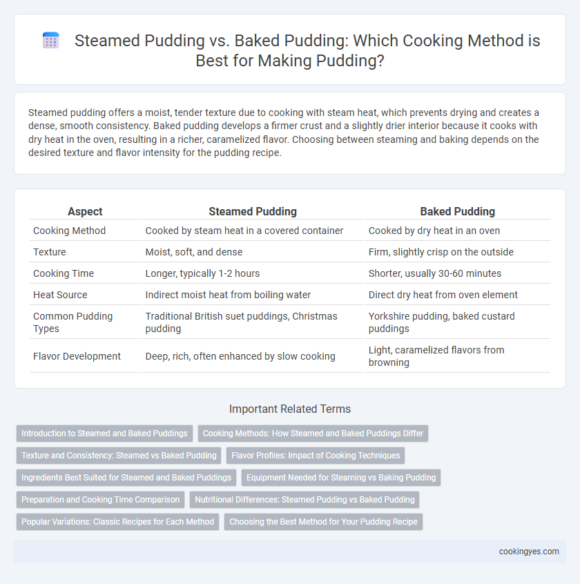 Steamed Pudding vs. Baked Pudding: Which Cooking Method is Best for Making Pudding?