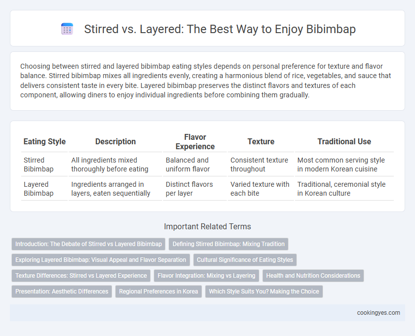 Stirred vs. Layered: The Best Way to Enjoy Bibimbap