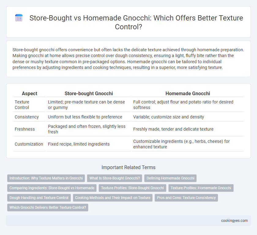 Store-Bought vs Homemade Gnocchi: Which Offers Better Texture Control?