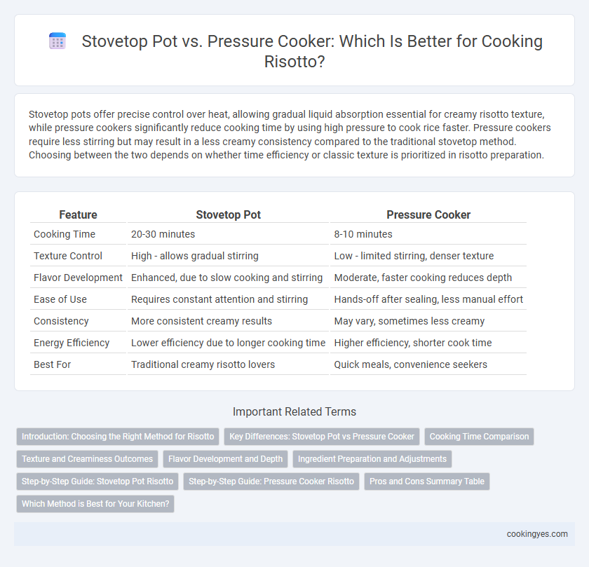 Stovetop Pot vs. Pressure Cooker: Which Is Better for Cooking Risotto?