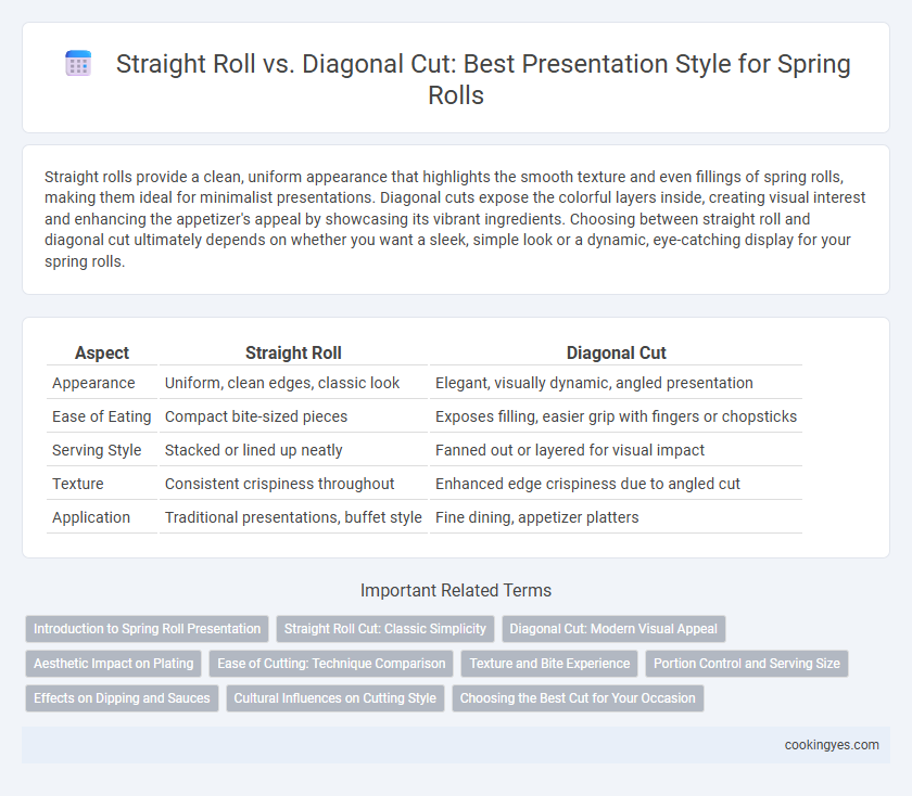 Straight Roll vs. Diagonal Cut: Best Presentation Style for Spring Rolls