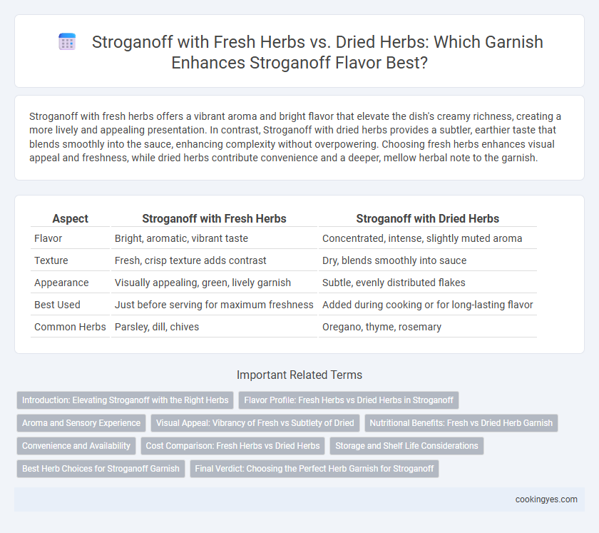 Stroganoff with Fresh Herbs vs. Dried Herbs: Which Garnish Enhances Stroganoff Flavor Best?