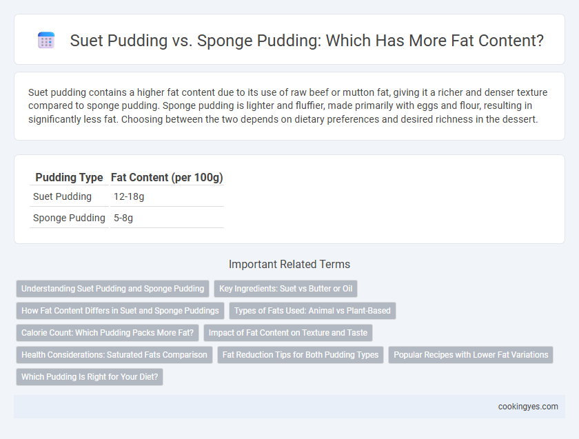 Suet Pudding vs. Sponge Pudding: Which Has More Fat Content?