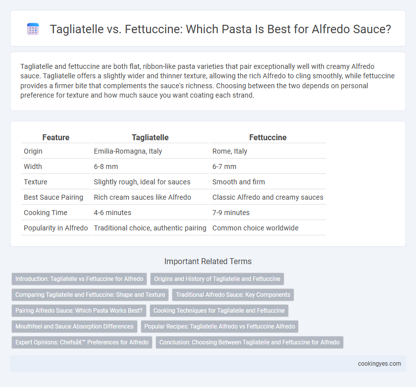 Tagliatelle vs. Fettuccine: Which Pasta Is Best for Alfredo Sauce?