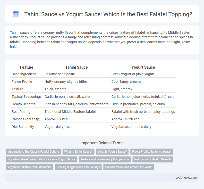 Tahini Sauce vs Yogurt Sauce: Which Is the Best Falafel Topping?