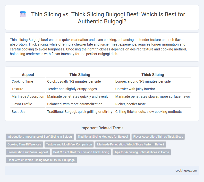 Thin Slicing vs. Thick Slicing Bulgogi Beef: Which Is Best for Authentic Bulgogi?