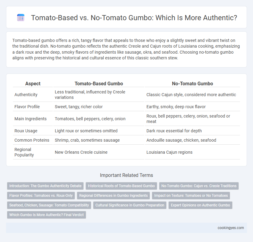 Tomato-Based vs. No-Tomato Gumbo: Which Is More Authentic?