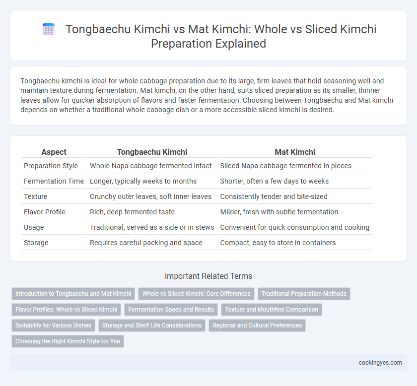Tongbaechu Kimchi vs Mat Kimchi: Whole vs Sliced Kimchi Preparation Explained