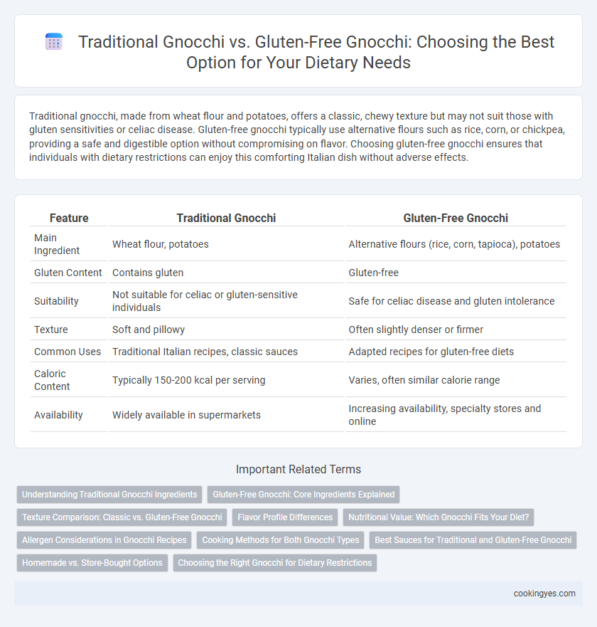Traditional Gnocchi vs. Gluten-Free Gnocchi: Choosing the Best Option for Your Dietary Needs