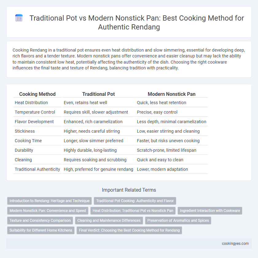 Traditional Pot vs Modern Nonstick Pan: Best Cooking Method for Authentic Rendang