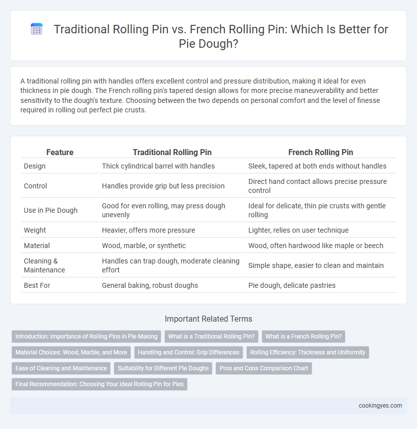 Traditional Rolling Pin vs. French Rolling Pin: Which Is Better for Pie Dough?
