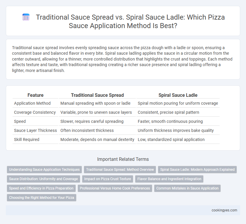 Traditional Sauce Spread vs. Spiral Sauce Ladle: Which Pizza Sauce Application Method Is Best?