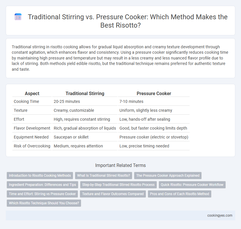 Traditional Stirring vs. Pressure Cooker: Which Method Makes the Best Risotto?