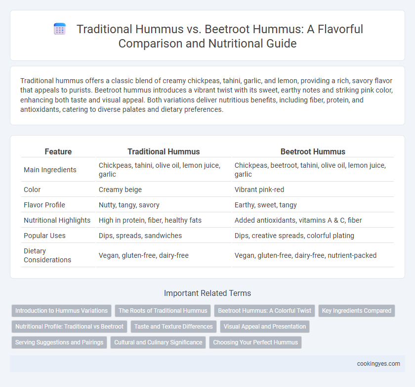 Traditional Hummus vs. Beetroot Hummus: A Flavorful Comparison and Nutritional Guide