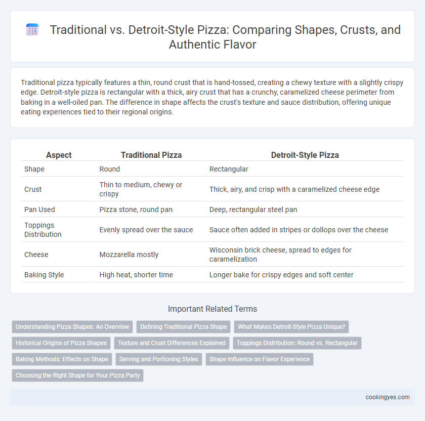 Traditional vs. Detroit-Style Pizza: Comparing Shapes, Crusts, and Authentic Flavor