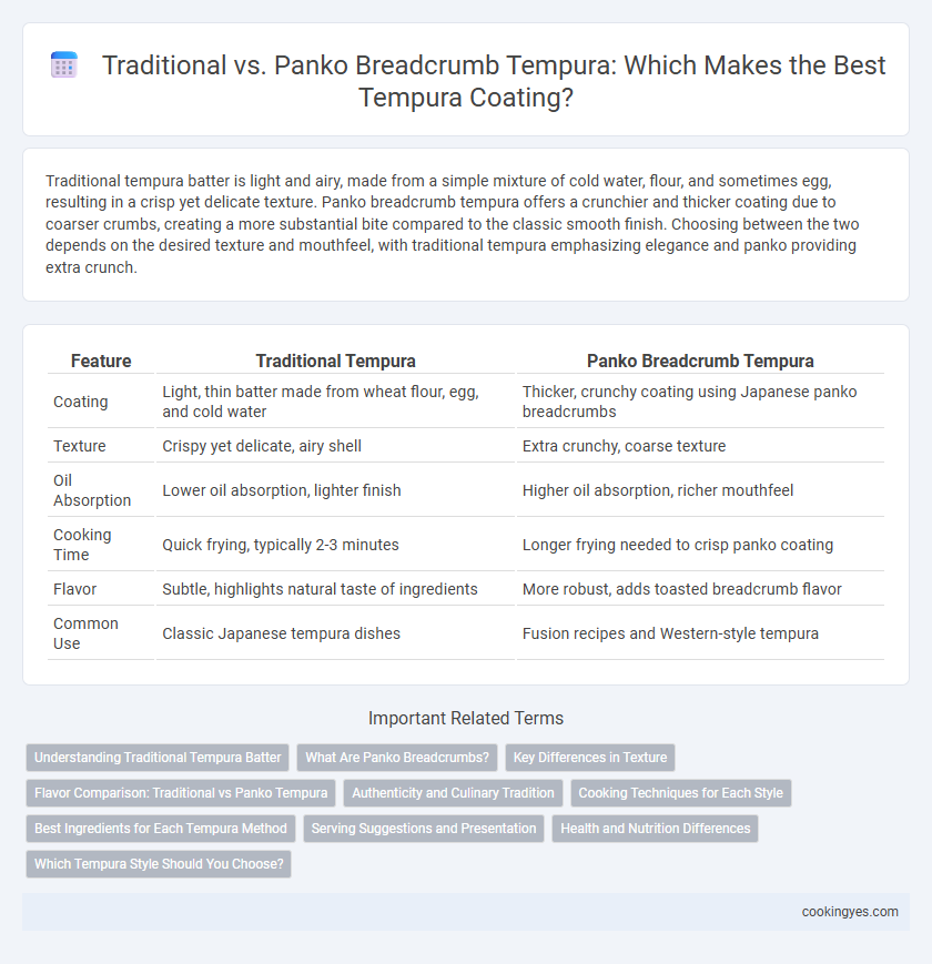 Traditional vs. Panko Breadcrumb Tempura: Which Makes the Best Tempura Coating?