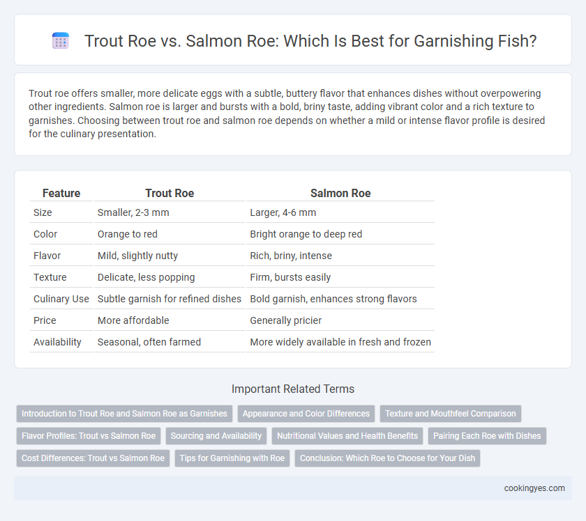 Trout Roe vs. Salmon Roe: Which Is Best for Garnishing Fish?