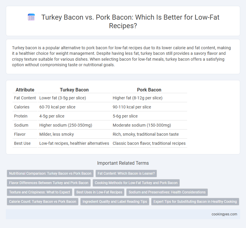 Turkey Bacon vs. Pork Bacon: Which Is Better for Low-Fat Recipes?