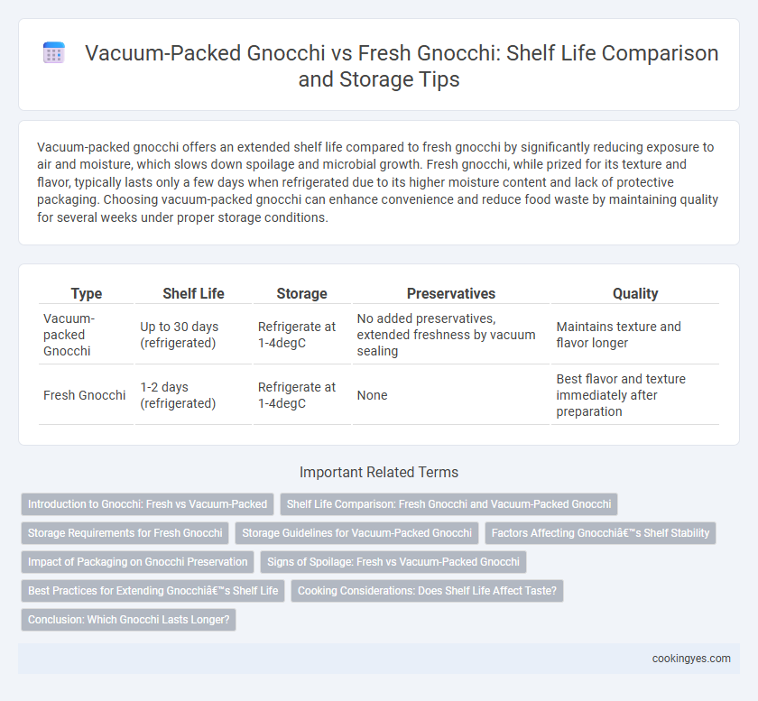 Vacuum-Packed Gnocchi vs Fresh Gnocchi: Shelf Life Comparison and Storage Tips