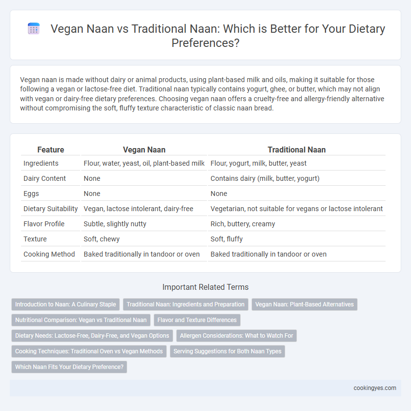 Vegan Naan vs Traditional Naan: Which is Better for Your Dietary Preferences?