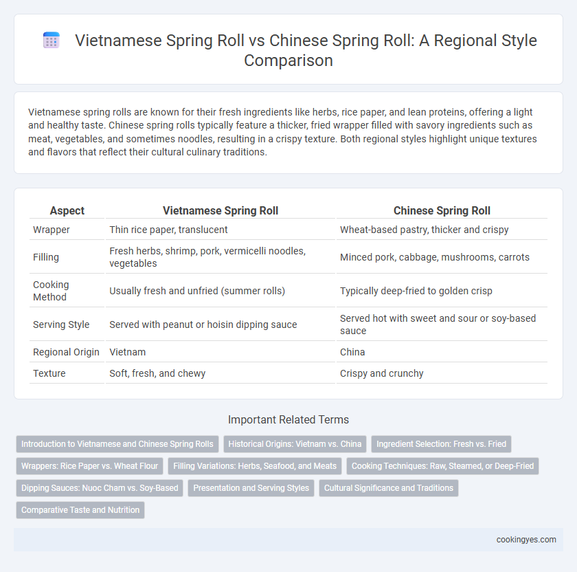 Vietnamese Spring Roll vs Chinese Spring Roll: A Regional Style Comparison