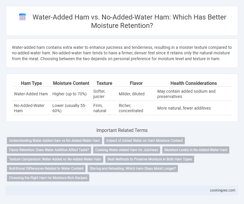 Water-Added Ham vs. No-Added-Water Ham: Which Has Better Moisture Retention?