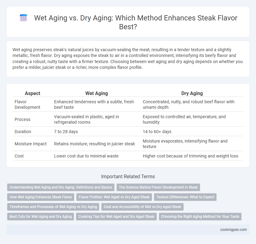 Wet Aging vs. Dry Aging: Which Method Enhances Steak Flavor Best?