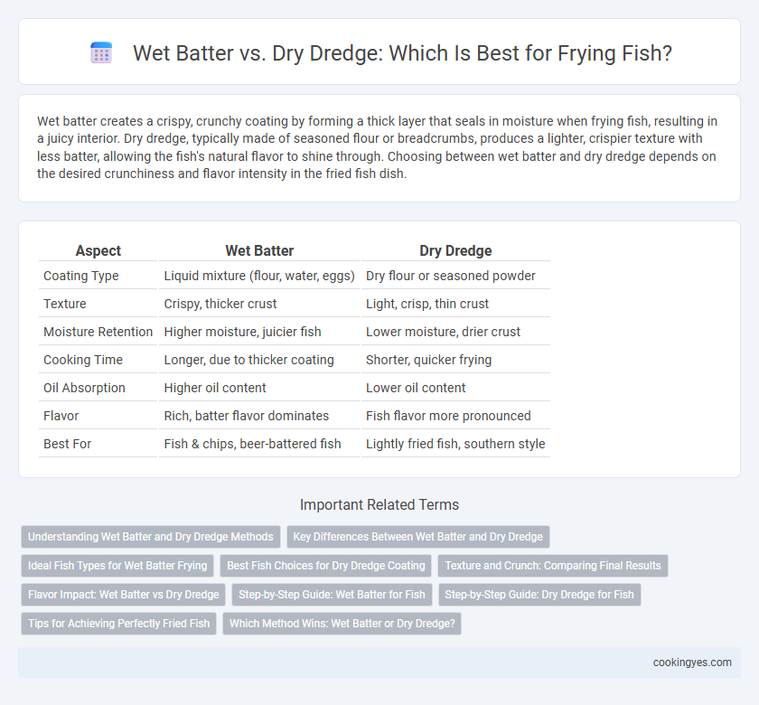 Wet Batter vs. Dry Dredge: Which Is Best for Frying Fish?