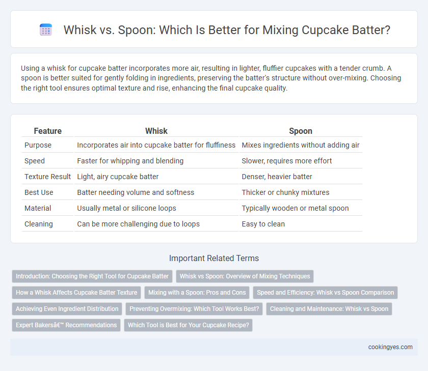 Whisk vs. Spoon: Which Is Better for Mixing Cupcake Batter?