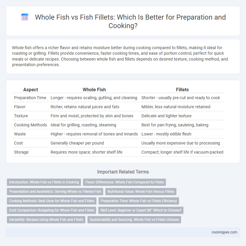 Whole Fish vs Fish Fillets: Which Is Better for Preparation and Cooking?