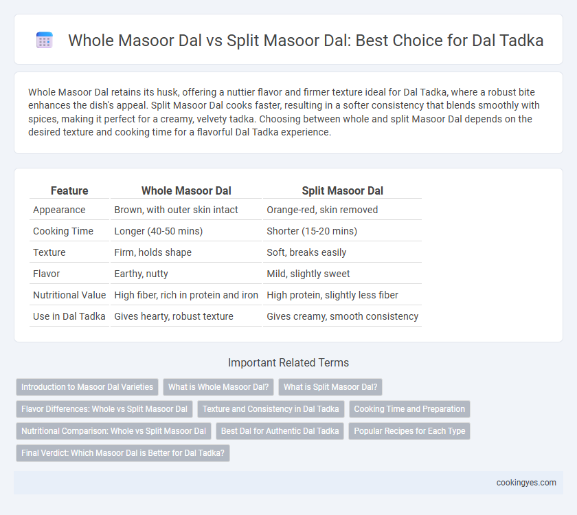 Whole Masoor Dal vs Split Masoor Dal: Best Choice for Dal Tadka