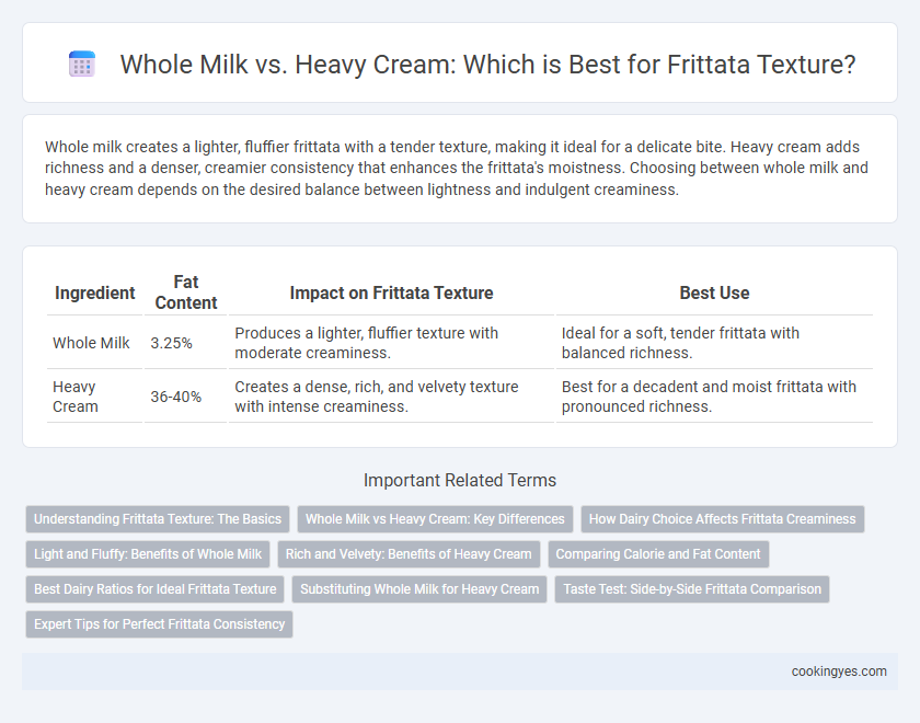 Whole Milk vs. Heavy Cream: Which is Best for Frittata Texture?
