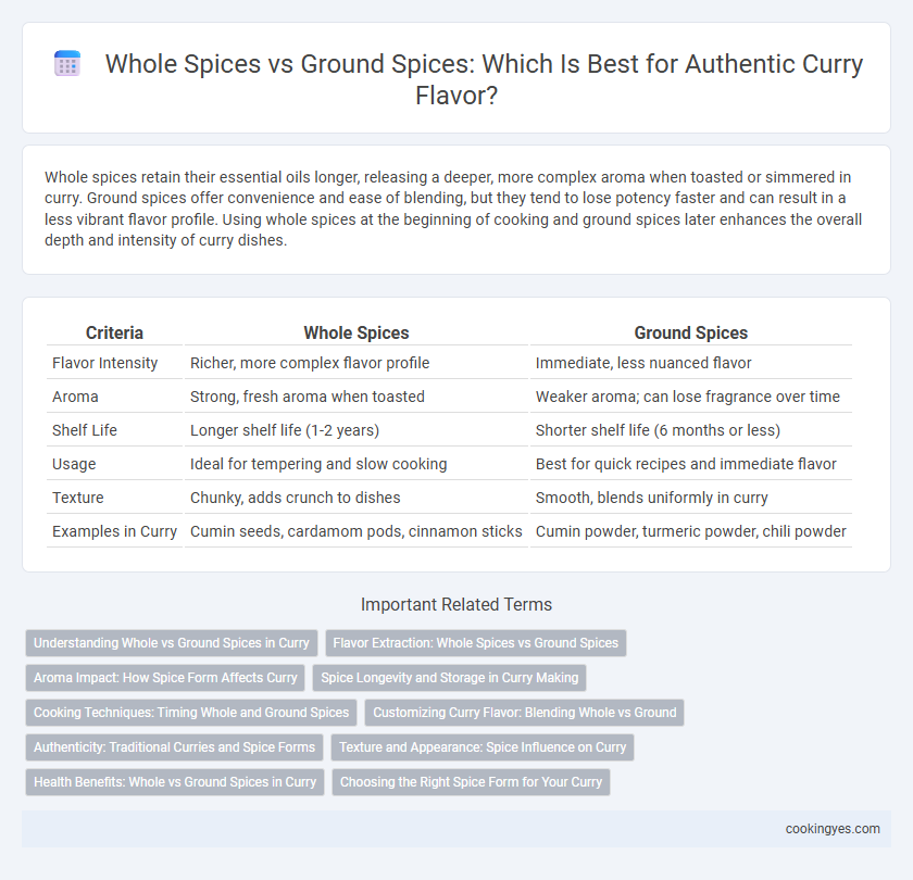 Whole Spices vs Ground Spices: Which Is Best for Authentic Curry Flavor?