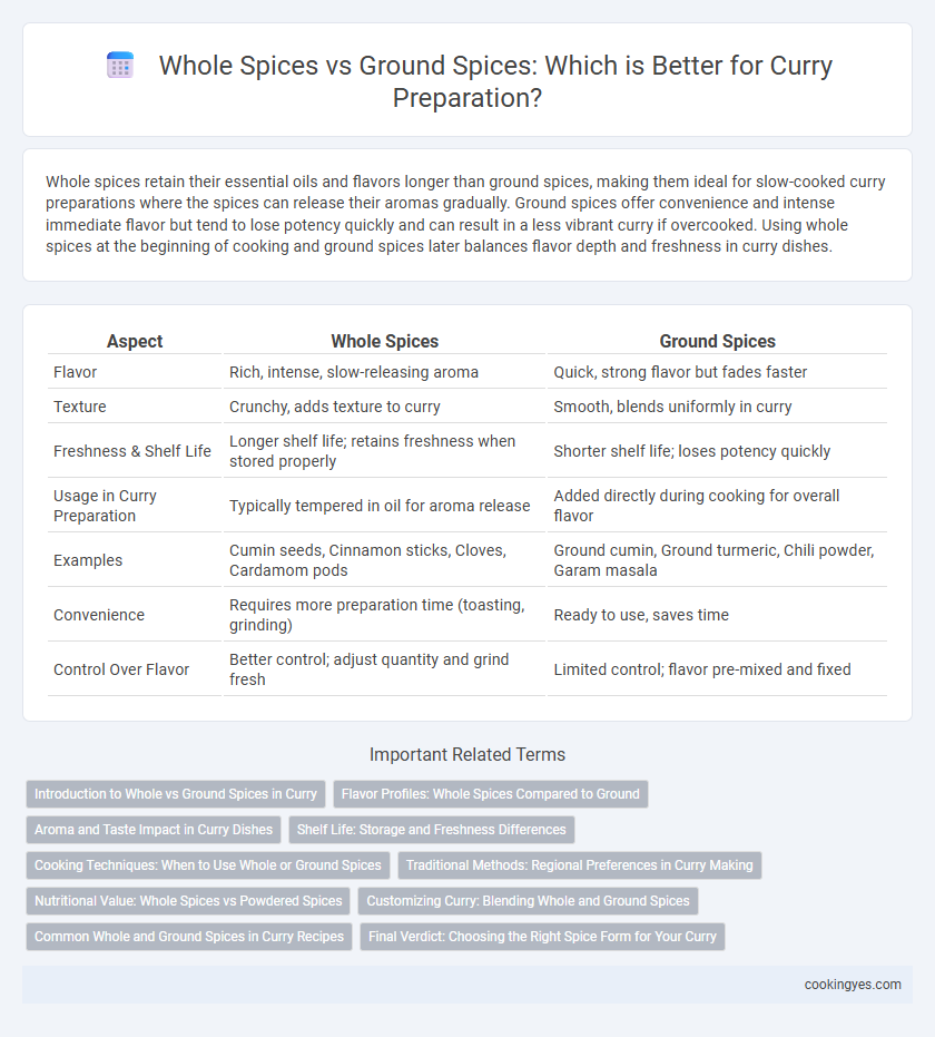 Whole Spices vs Ground Spices: Which is Better for Curry Preparation?