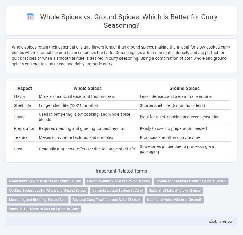 Whole Spices vs. Ground Spices: Which Is Better for Curry Seasoning?