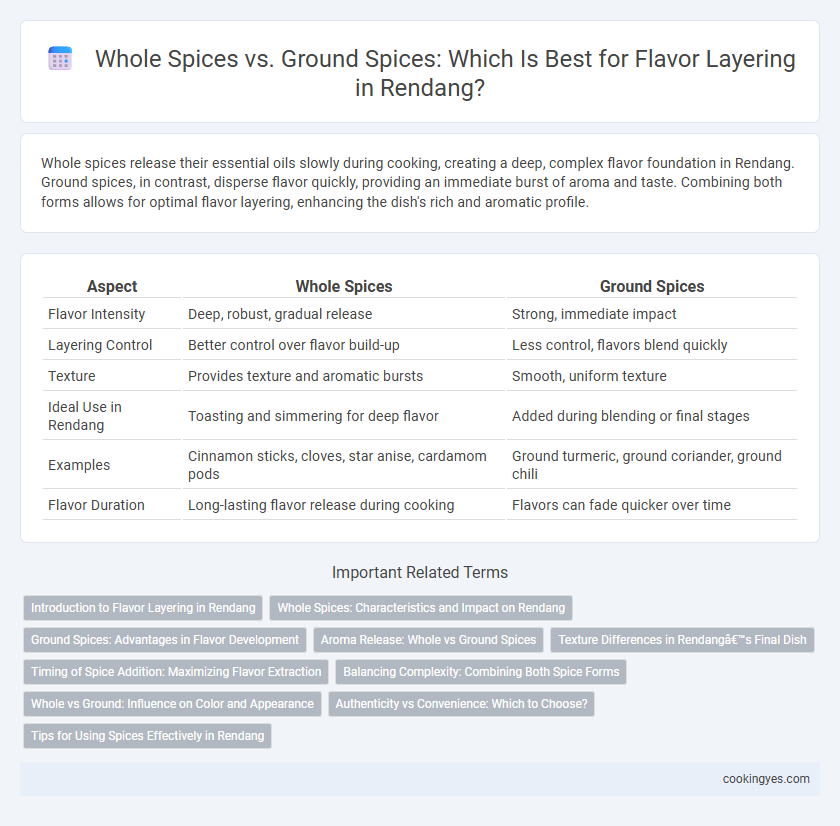 Whole Spices vs. Ground Spices: Which Is Best for Flavor Layering in Rendang?